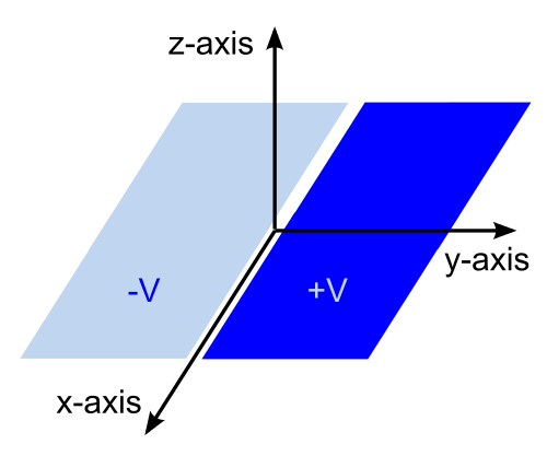 500px-Two_half_planes_with_different_voltages.svg.png