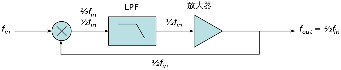 1160px-RFD_block_diagram_cn.svg.png