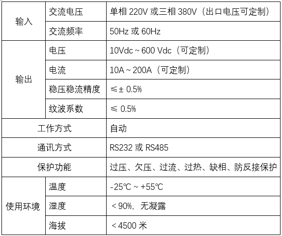 充電機(jī)(圖2)